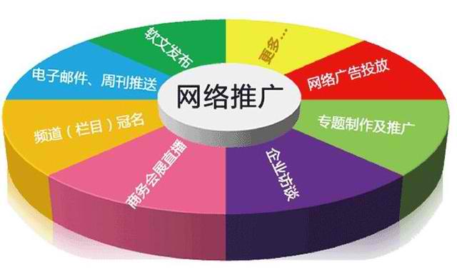 微信营销seo